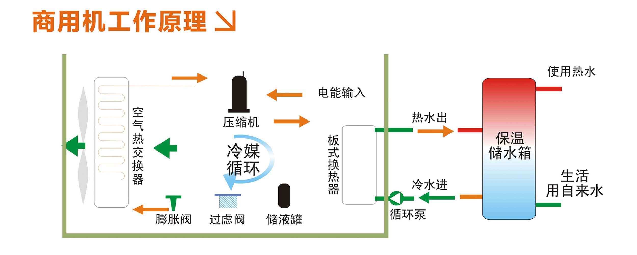 工程一体机